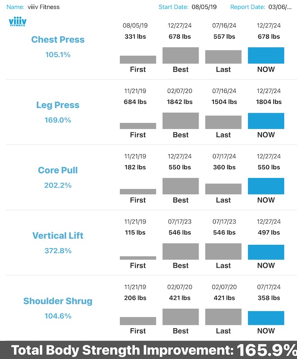 isometric exercise software