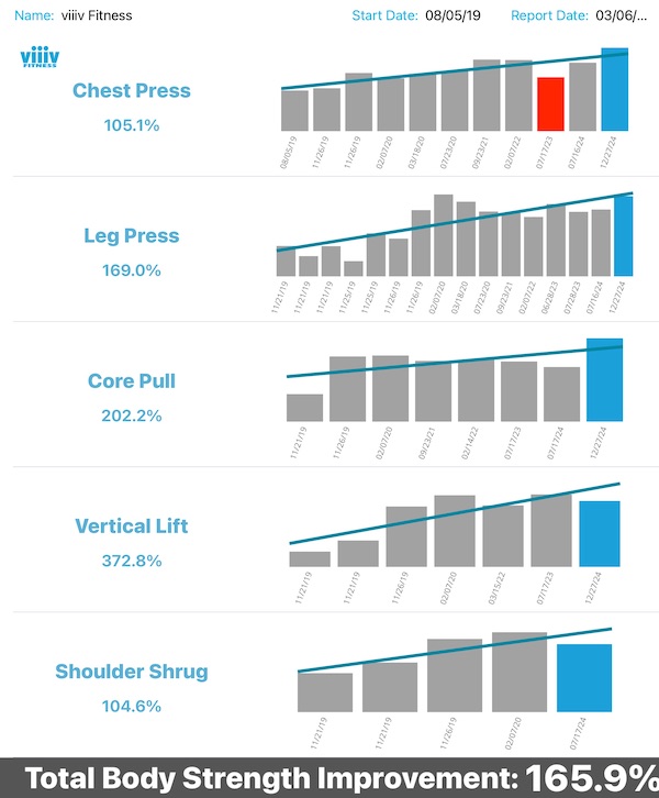 isometric exercise app