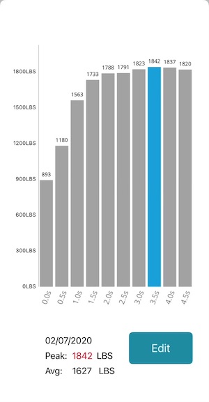 force production rate